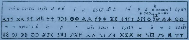 Дулат текті Венгрия және басқа да еуропалық мемлекеттерінің билеушілері