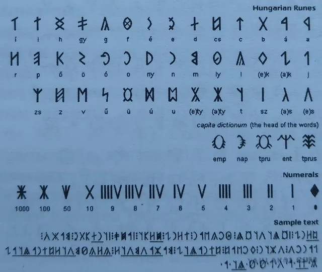 Ғұндардың руникалық жазулары.