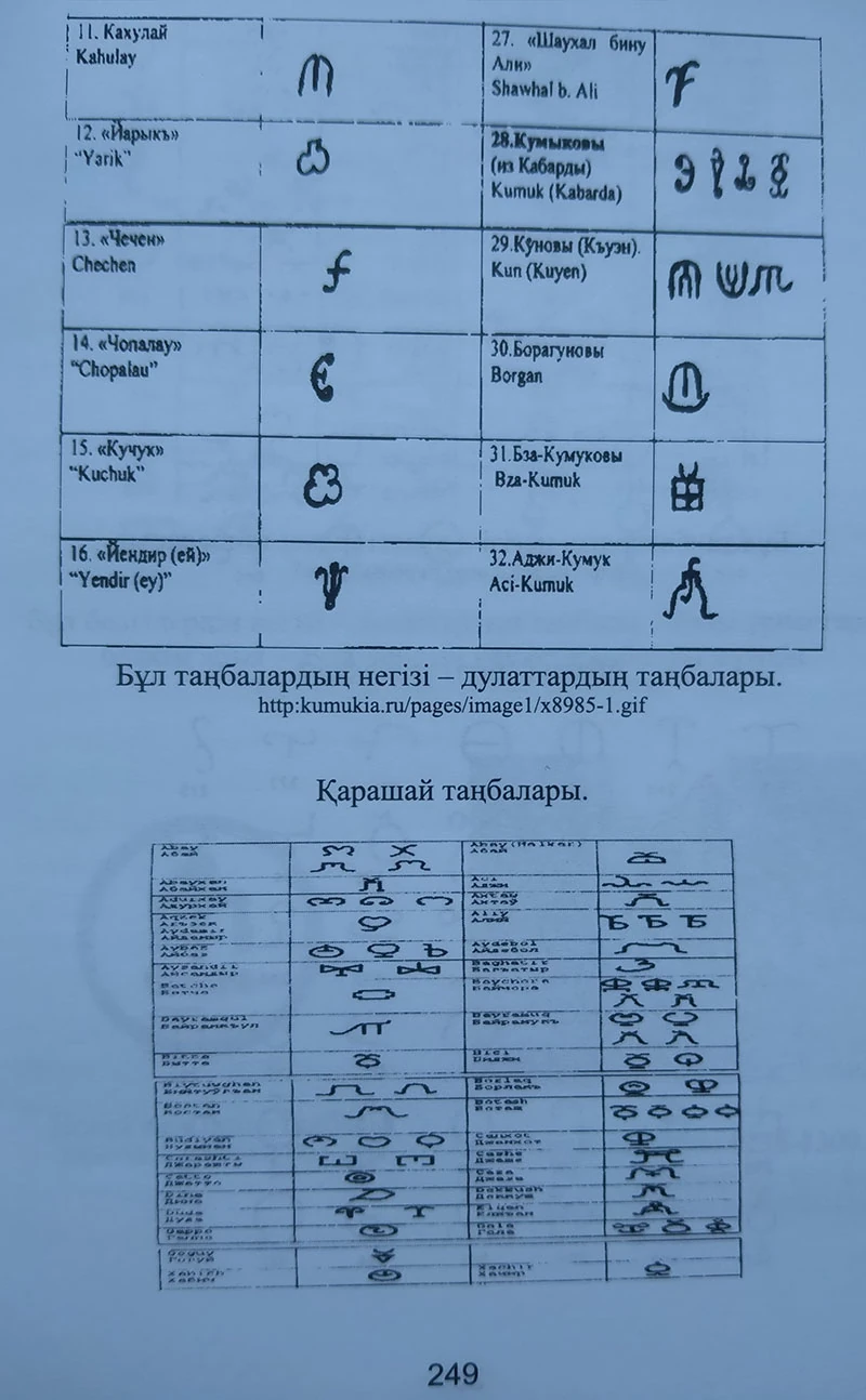 Құмықтардың жалғасы және Қарашай таңбалары