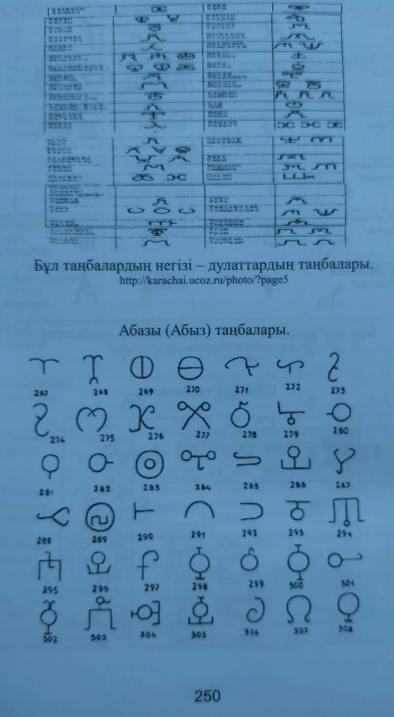 Абазы (Абыз) таңбалары