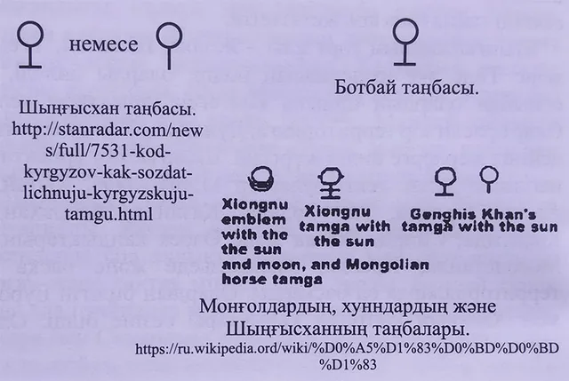 Шыңғысхан мен оның қият-боржігін тегі – ежелгі дулаттардың ұрпақтары