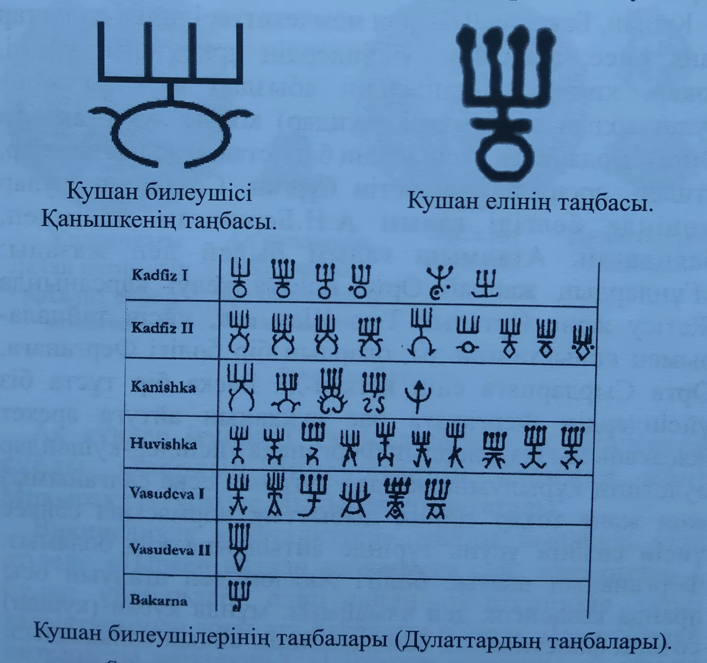 Кушан билеушілері мен Кушан елінің таңбалары. «Дулаттар», 105-бет.